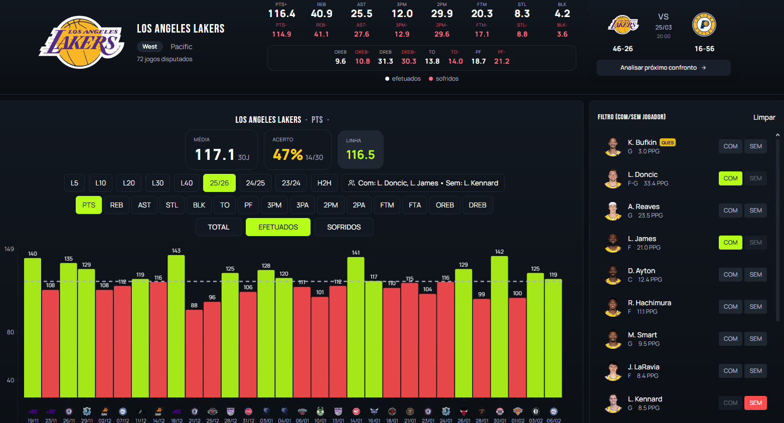 Análise de Franquias - Desktop