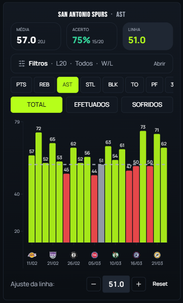 Análise de Franquias - Mobile