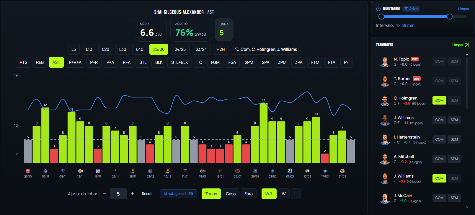 Análise de Jogador - Desktop