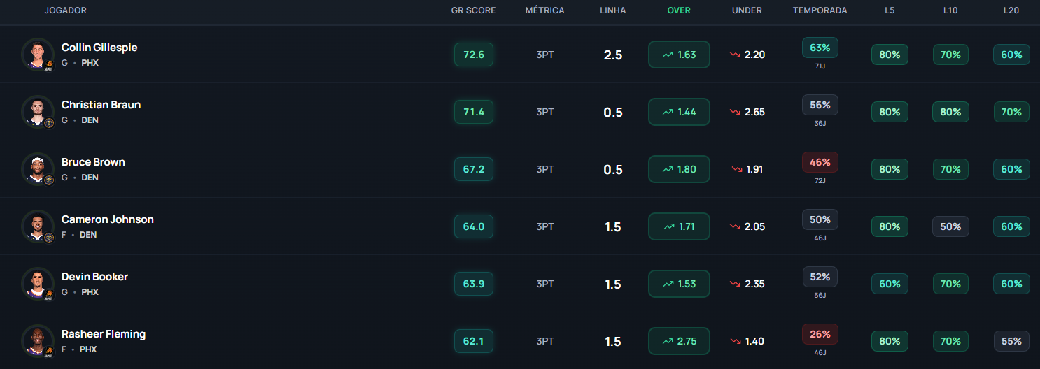 PropsRadar - Visualização em Grid