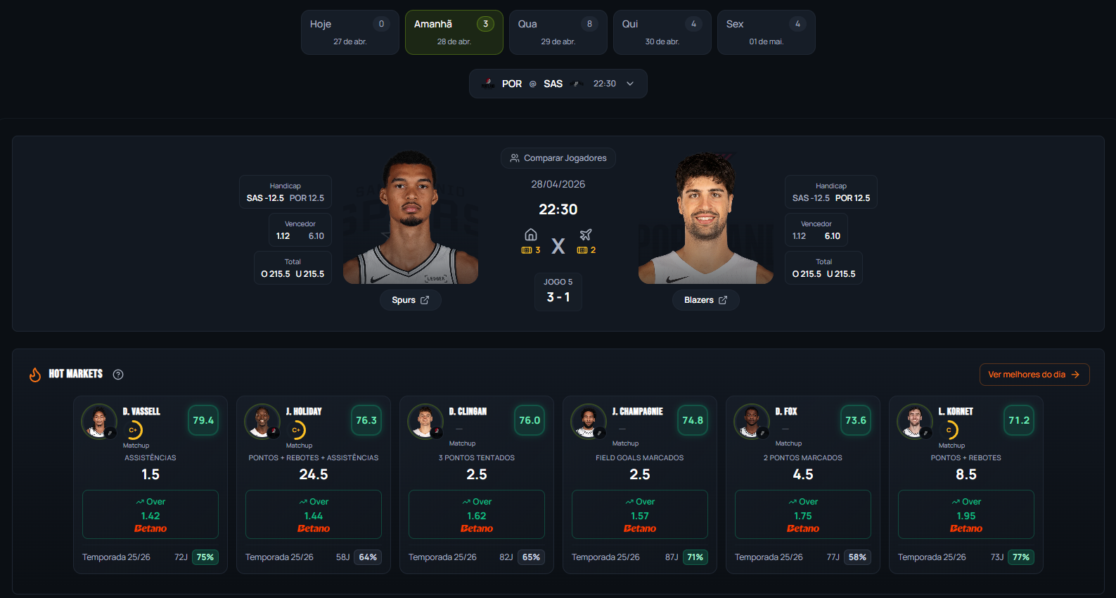 Painel de confrontos NBA